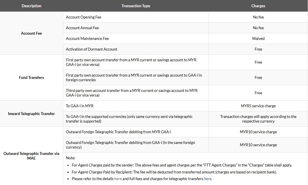 GAA transaction type