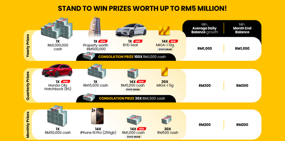 maybank islamic zest-i rewards