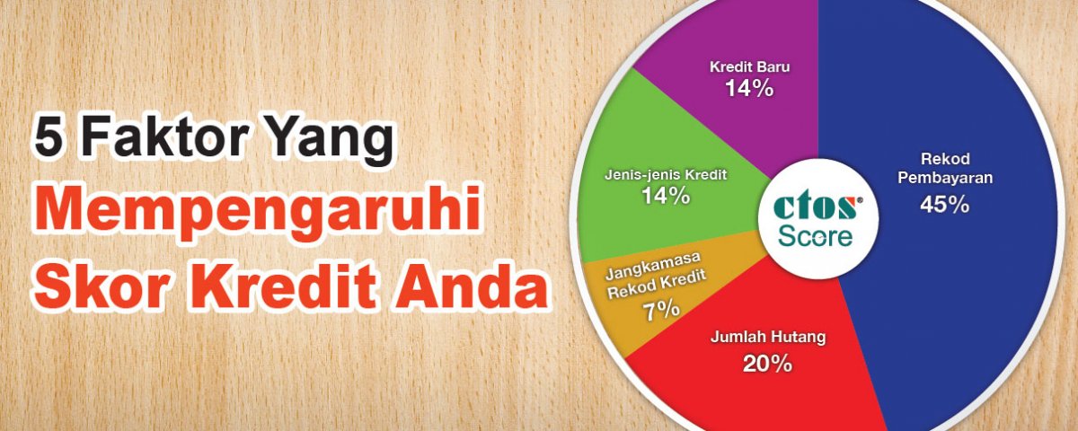5 Faktor Yang Mempengaruhi Skor Kredit Anda - CTOS  5 Faktor Yang Mempengaruhi Skor Kredit Anda - CTOS